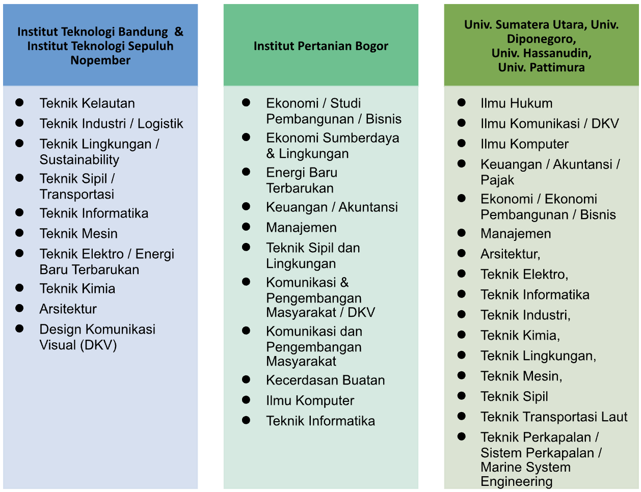 Beasiswa Pelindo Prestasi