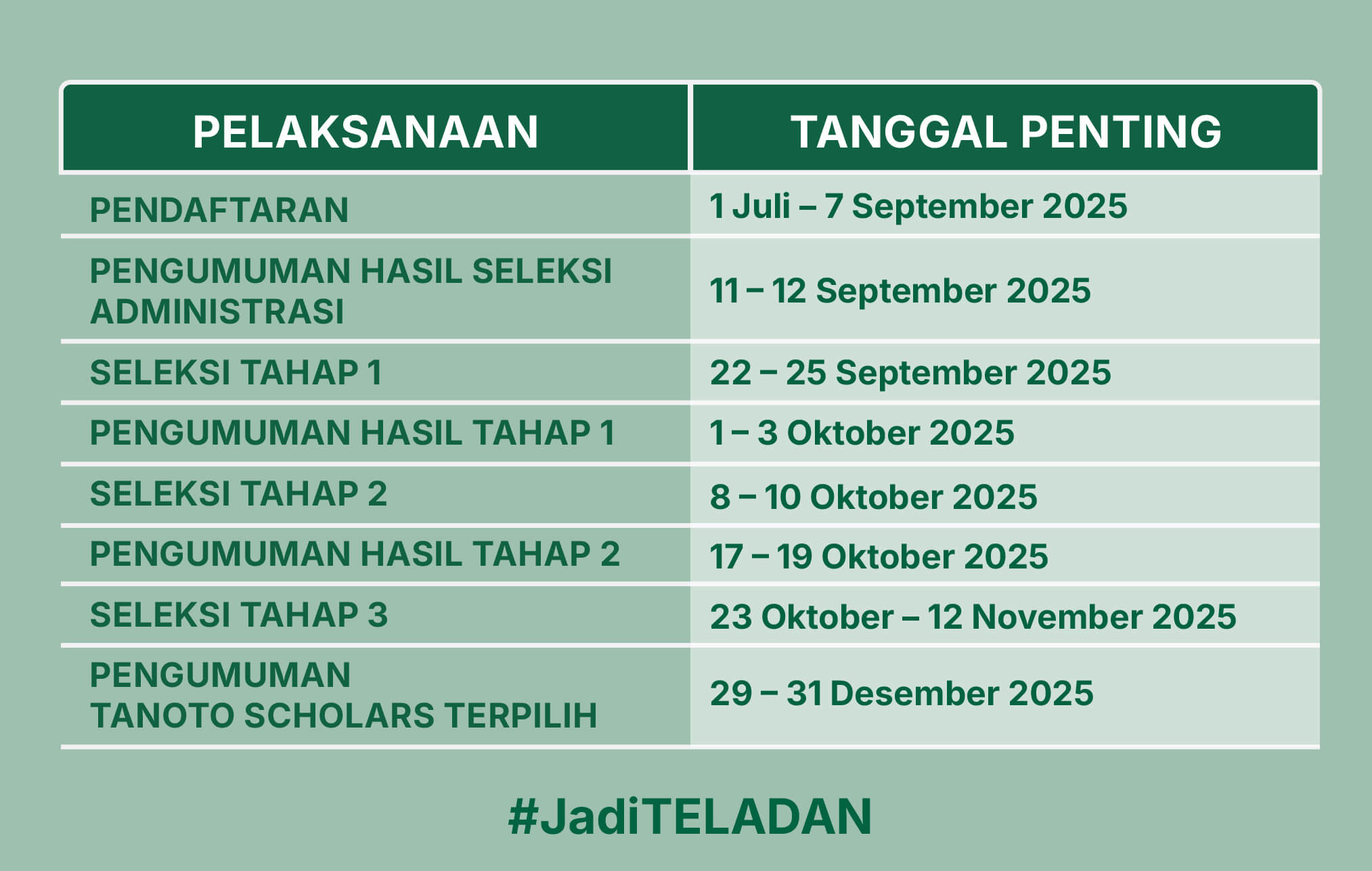 Tanggal Penting (Jadwal) Beasiswa Teladan